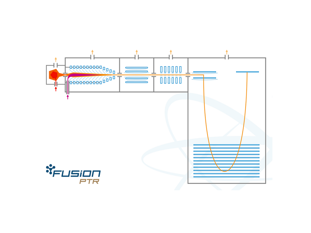 FUSION PTR AAAR 2022 Presentation