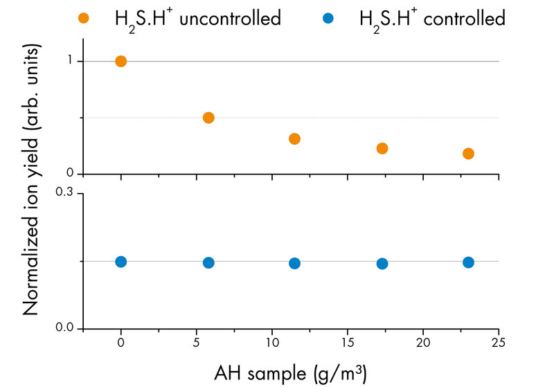 h2s_humidity_figure.jpg