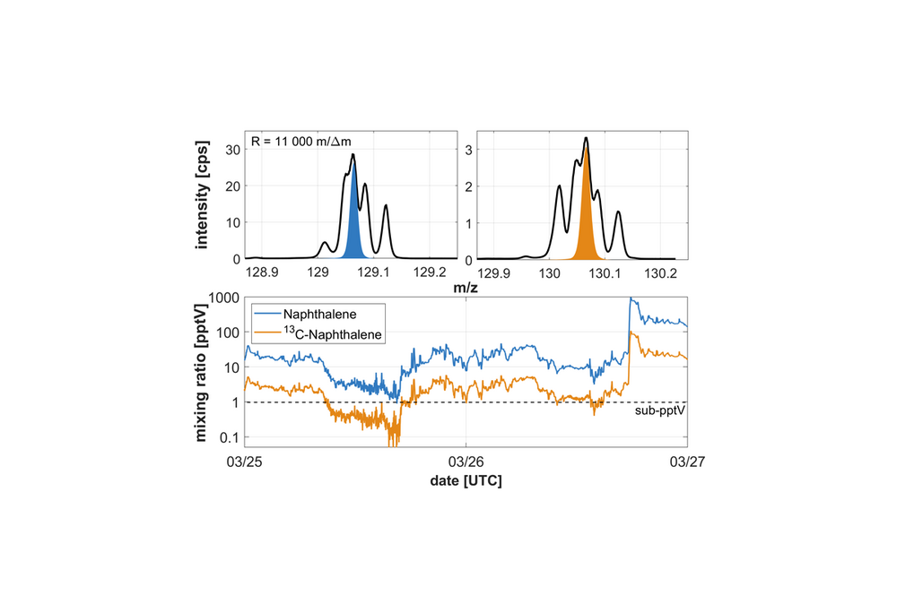 FUSION PTR-TOF 10 in Analytical Chemistry Journal