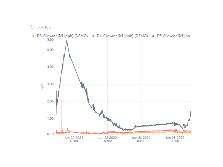 PTR-TOF Air Quality Monitoring at Analytica 2022