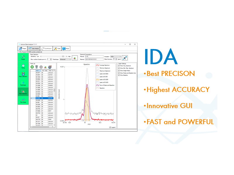 IONICON Data Analyzer Update